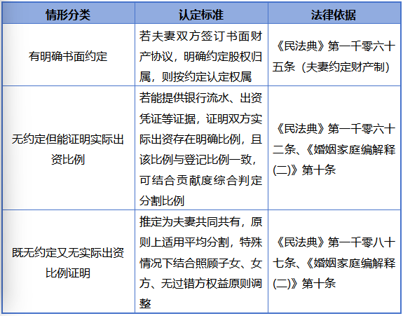 赵丙贤陆娟 15 年离婚纠纷，解析有限公司股权分割的法律适用(图4)