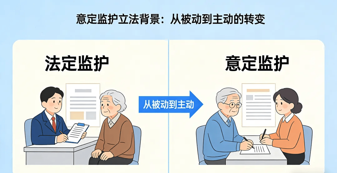 道华婚姻家事律师详解意定监护制度：未雨绸缪，以法律之盾自主规划未来 (图1)
